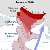 Plattenkollision